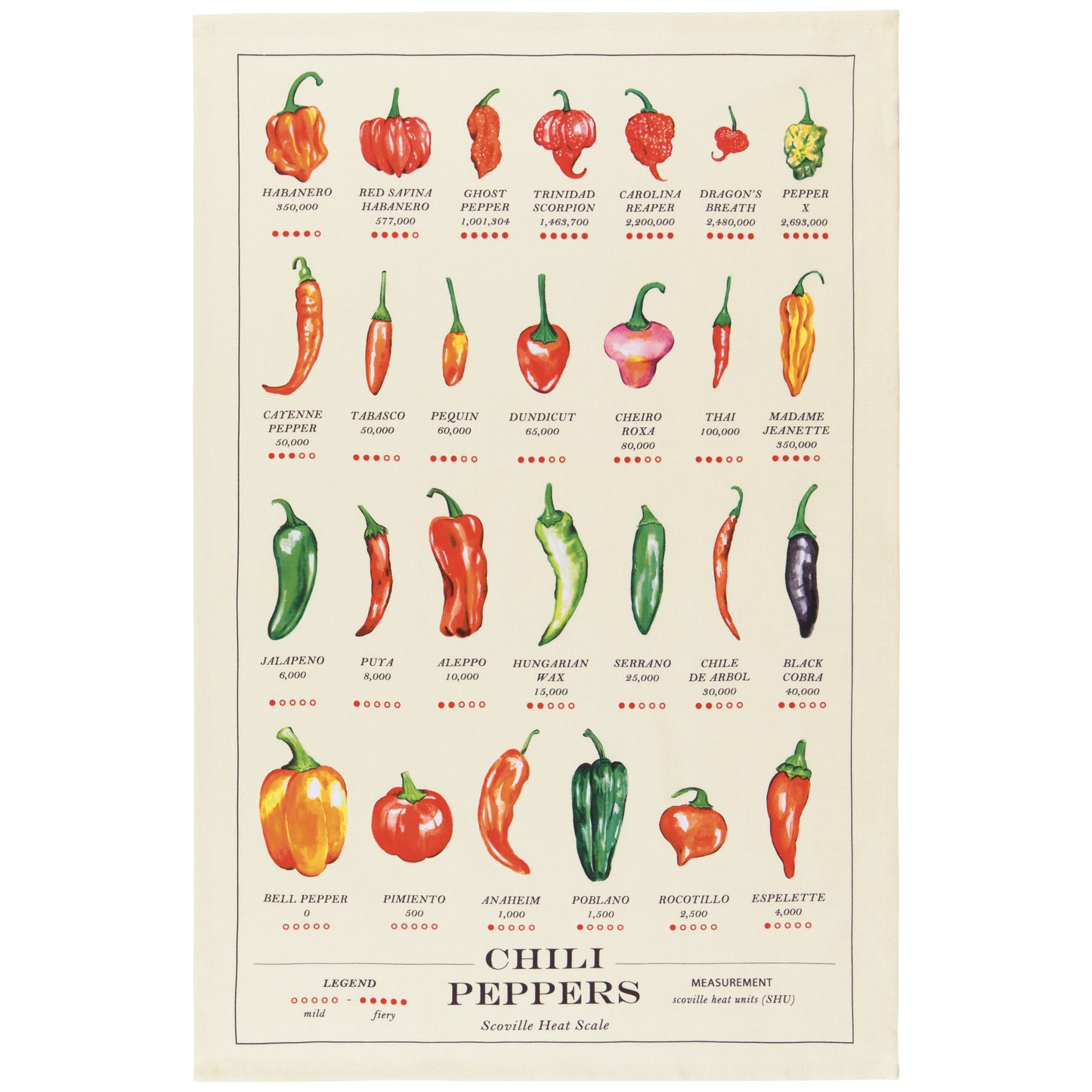 Chili Peppers Dishtowel